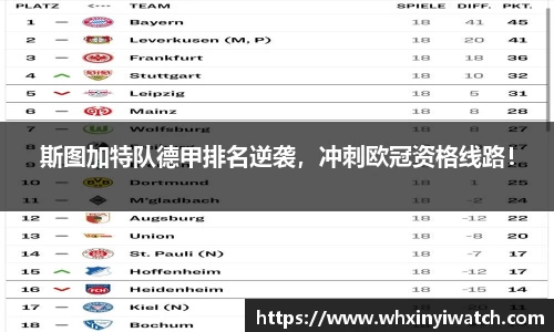 斯图加特队德甲排名逆袭，冲刺欧冠资格线路！