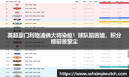 英超豪门利物浦俩大将染疫！球队陷困境，积分榜前景蒙尘