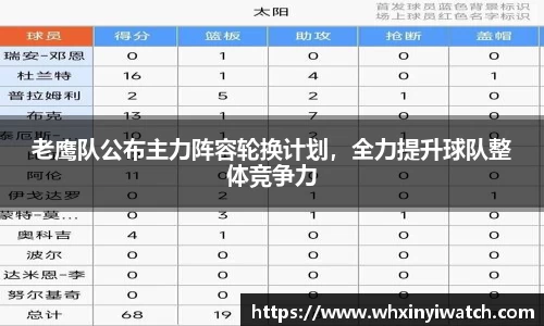 老鹰队公布主力阵容轮换计划，全力提升球队整体竞争力