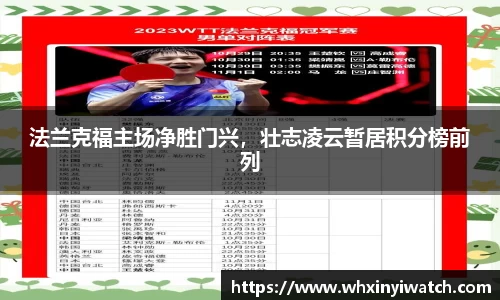 法兰克福主场净胜门兴，壮志凌云暂居积分榜前列